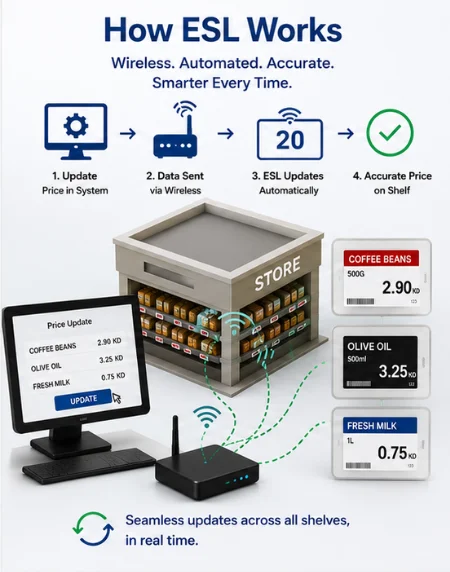 Built-in Design & Management Software